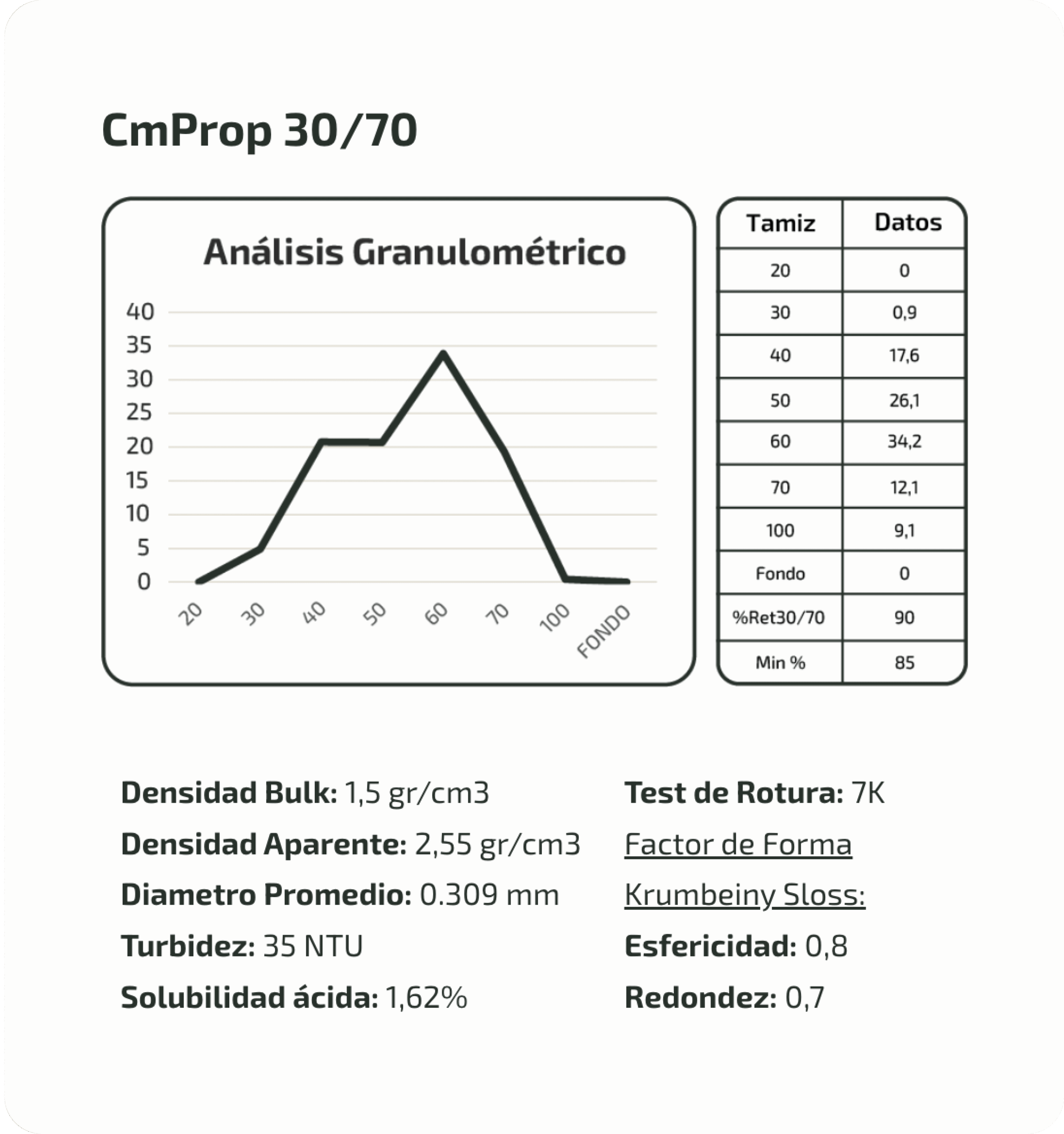 Granulometria 1 mobile