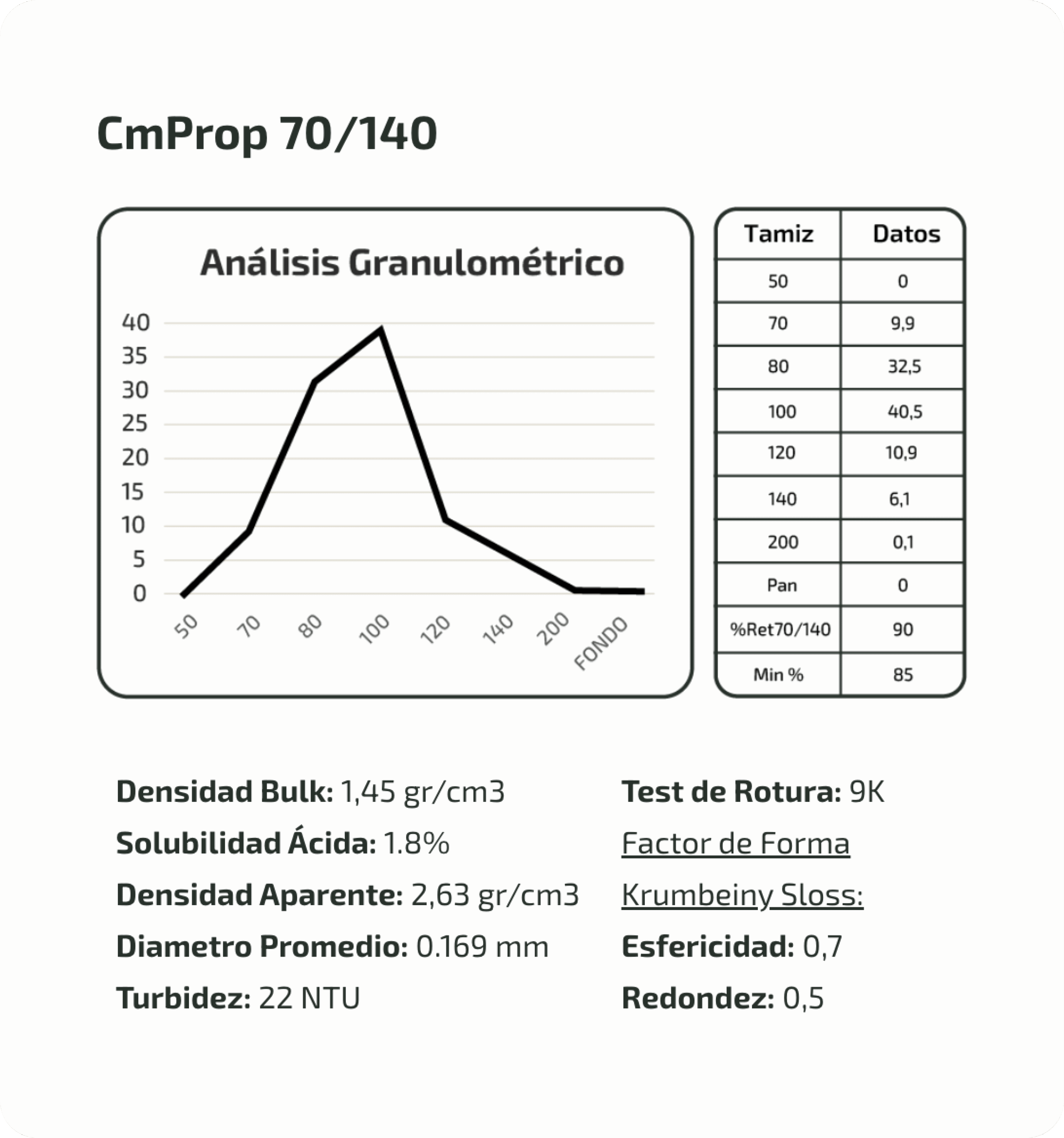 Granulometria 2 mobile